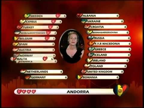 BBC - Eurovision 2004 final - full voting & winning Ukraine