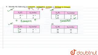Identify the following as extension, contraction, increase or decrease in demand