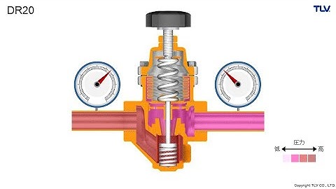 作動アニメーション　直動式減圧弁　DR20　二次側圧力が上昇した場合