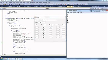 Round Robin Scheduling Algorithm -Cy :)