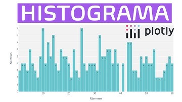 HISTOGRAMA no PYTHON: Será que ganhei na MEGA SENA?