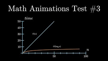 Math Animations Test #3 - Graphs and Text