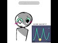 Alight motion tut! #alighymotion #animation#tutorial