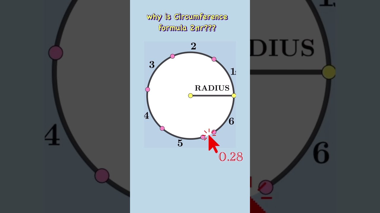Why Is Circumference Formula Of A Circle Equal 2 R Pivalue Circles Geometry Maths