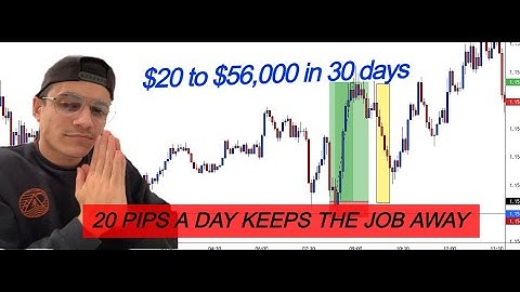 20 pips a day is all you need (challenge)