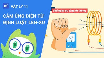 Cảm ứng điện từ: Định luật Len-xơ & Dòng điện Fu cô | Vật Lý 11 - Bài 40