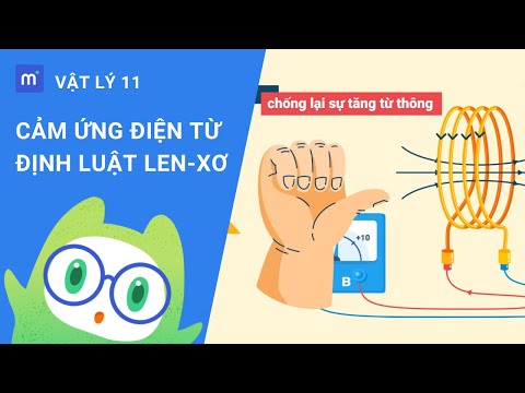 Video Cảm ứng điện từ: Định luật Len-xơ & Dòng điện Fu cô |... - youtube