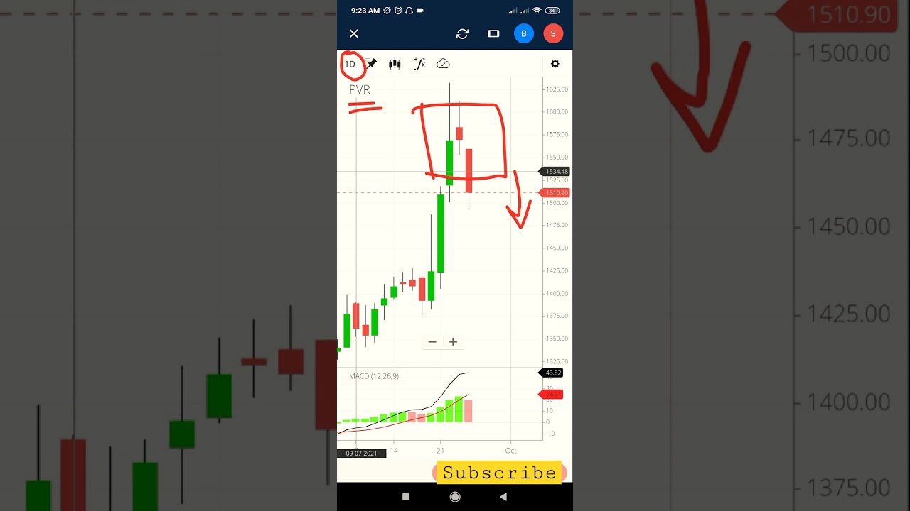 PVR share latest news / pvr share latest news / 