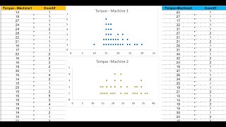 How to create a dot plot in Excel #exceltutorial #excelmastery