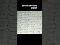 barnamala Odia to English||a,aa in English