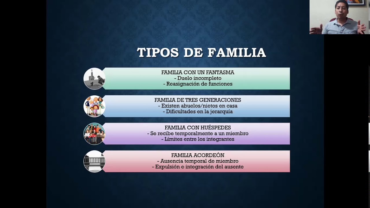 Tipos de familias y tecnicas de terapia familiar - YouTube