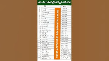 #Indianpolity#appsc#apasemblyseats#group1#group2#group3#group1#group2#group3#dao#tsgurukula#tsstaff