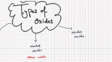 iGCSE / GCSE Chemistry: Types of oxides (8.2)