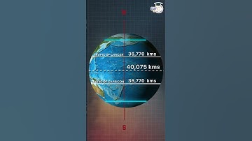 Why the map we see are wrong:Mercator Projections