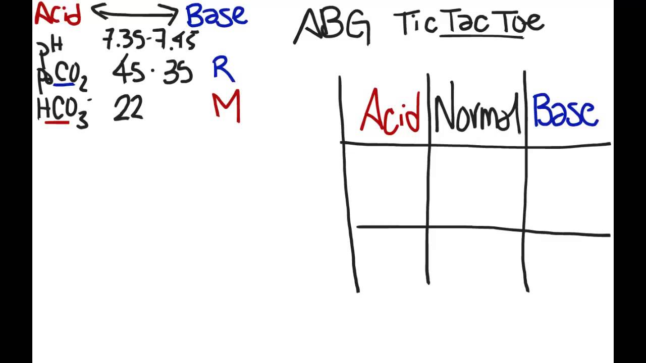 Blood Gas Values Chart