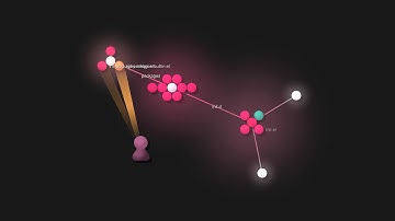 Evolution of my ~/.emacs.d