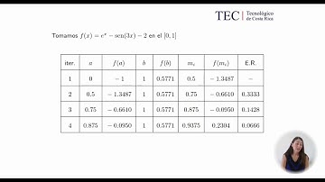 RE02: Ejemplo del método de bisección
