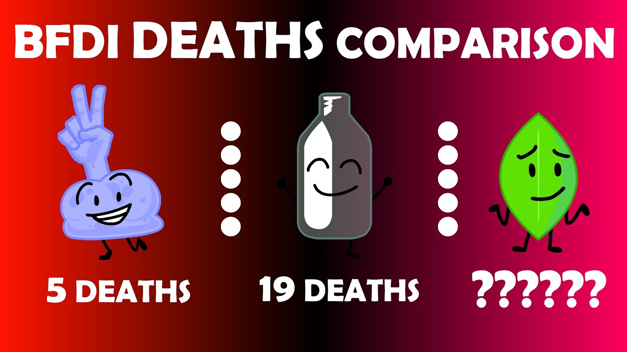 BFDI Deaths Comparison