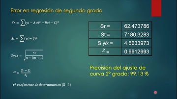 REGRESIÓN NO LINEAL