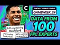 FPL GW24 EXPERT TRANSFER TRENDS &amp; CAPTAINS! - 100 Experts Share Gameweek 24 Plans | FPL 2022-23