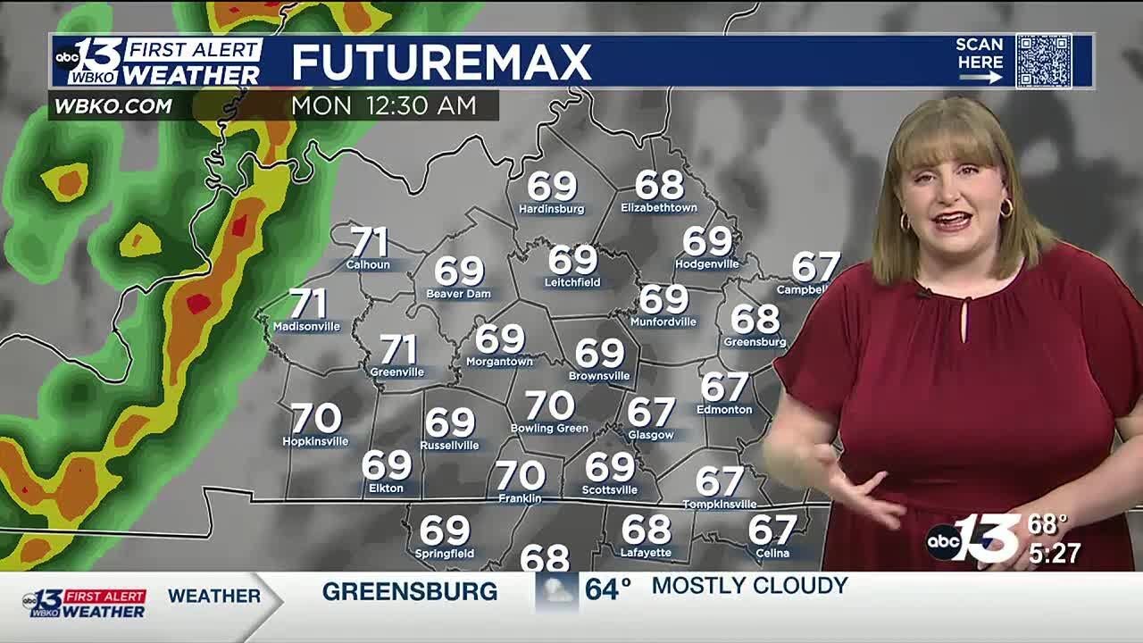 Breezy and warm today - YouTube