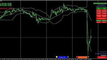 $10 MT4 Trade Simulator. The Original Strategy Tester Assistant ver3