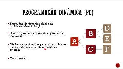 Programação Dinâmica Determinística