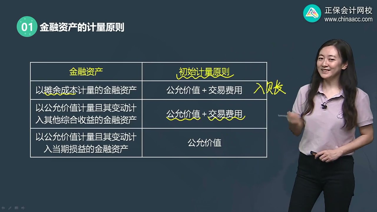 2022 中级会计师 会计 冯雅竹 高频考点班0701第01讲　金融资产的分类和以摊余成本计量的金融资产的会计处理