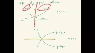 HKDSE 2020 Paper 2 Q33 Expo graph