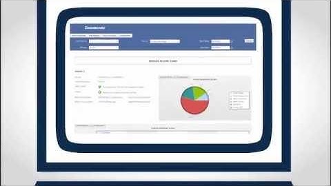 Ecofleet Solutions CDrive, Ctrack,