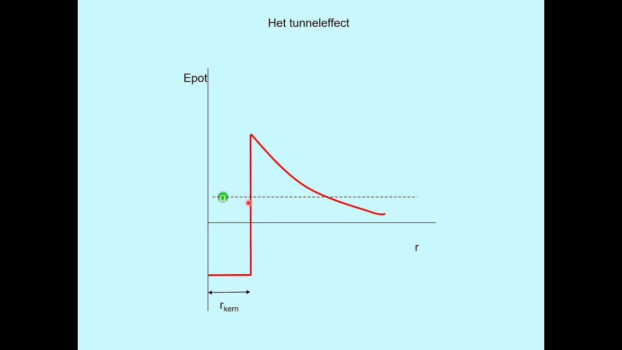 Tunneleffect - YouTube