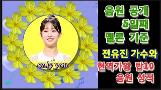 음원 공개 5일 멜론 기준 독보적 1위 유지한 전유진 가수의 달맞이꽃 음원 순위와 현역가왕 탑10 신곡 음원 성적 -변화가 좀 있어요
