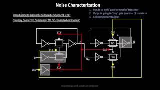 Introduction to channel connected component (CCC)