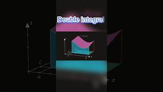 Sample Double Integral Visualized!! #math #calculus #graph