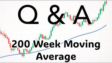 How To Create 200 Week Moving Average in Trading View