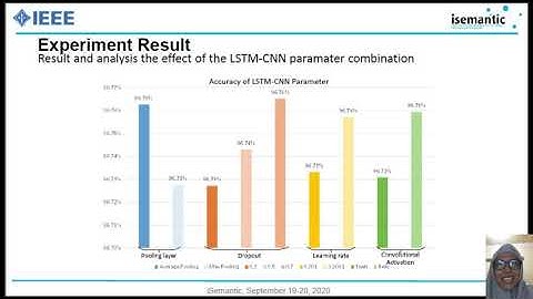 Long Short Term Memory Convolutional Neural Network