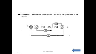 Block Diagram Reduction Problems