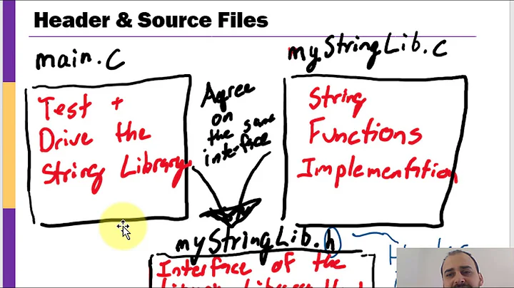 Multiple Files in C (Header and Source Files)