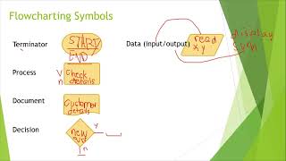 Algorithm and Flowcharting part 2