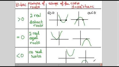 TKMaths O Level Add Maths Quadratics Discriminant and quadratic inequality