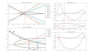 Finding the real airfoil moment distribution based on XFoil simulation. Aerodynamic Center.
