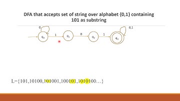 DFA Accepting 101 as substring over {0,1}