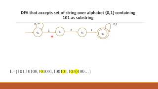 DFA Accepting 101 as substring over {0,1}
