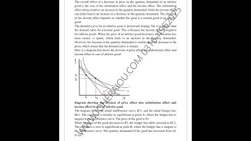 AIOU CODE:402 Asst No.01, Spring 2023 Economics