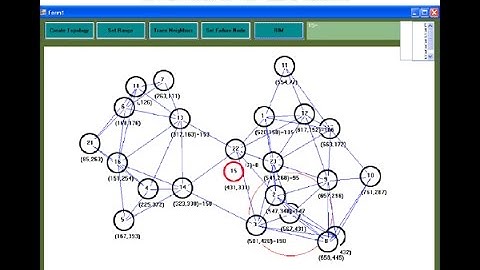 Algorithm for Restoring Internode Connectivity in Networks of Moveable Sensors NS2 Project
