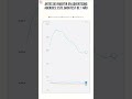 Antes de invertir en Advertising Agencies 🚀 descubre este backtest