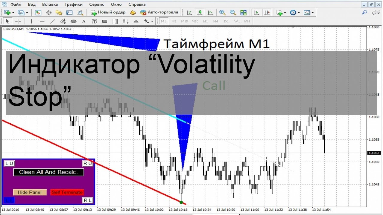 Индикатор “Volatility Stop”