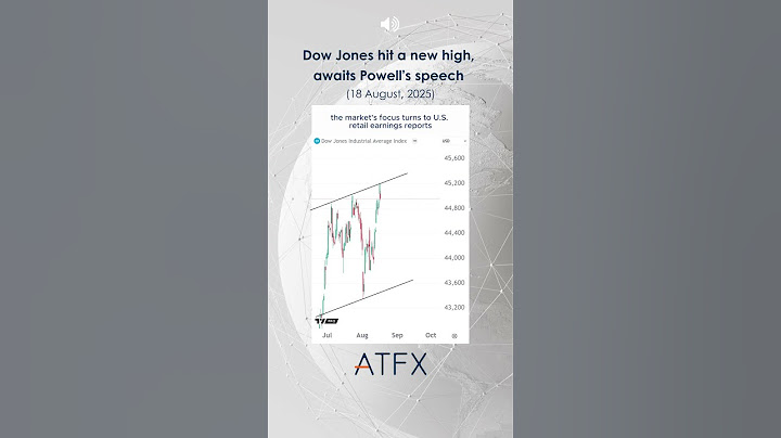 Dow Jones Analysis: US30 hits a new high, awaiting Powell’s speech and retail earnings | ATFX