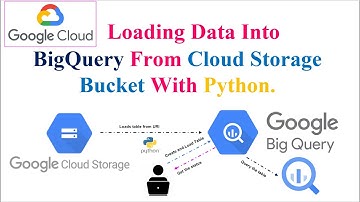 Loading Data into BigQuery from a Storage Bucket using Python APIs: Step-by-Step Guide | GCP | APIs