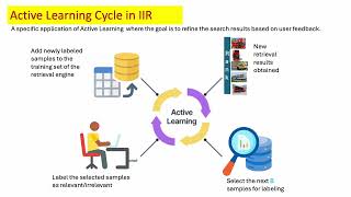 Active Learning via Classifier Impact and Greedy Selection for Interactive Image Retrieval Wealth